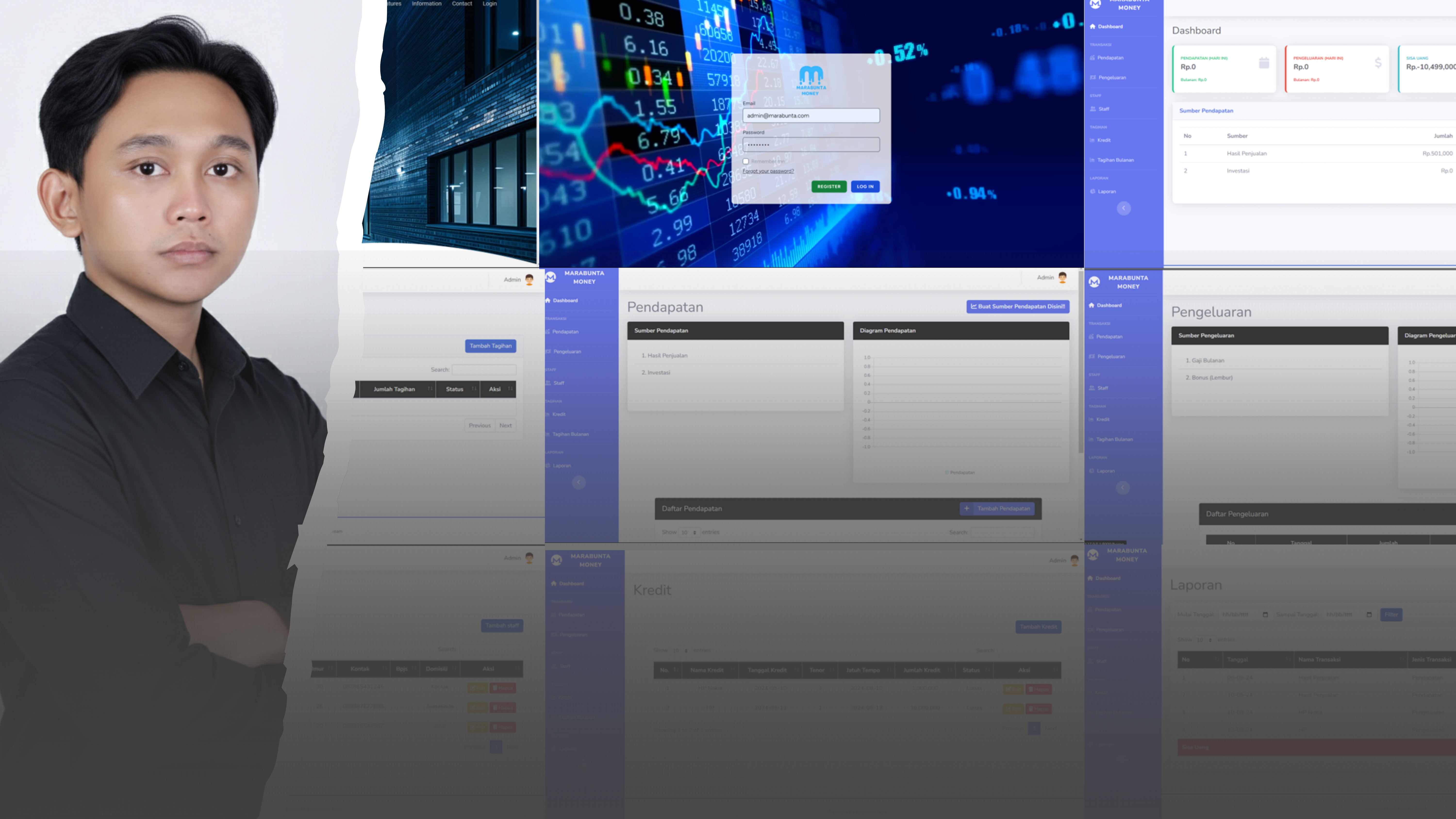 Sistem Antrian Pencucian